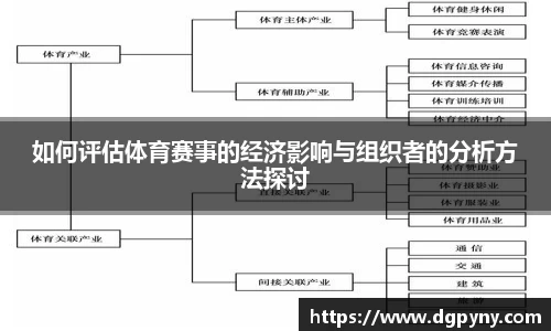 如何评估体育赛事的经济影响与组织者的分析方法探讨